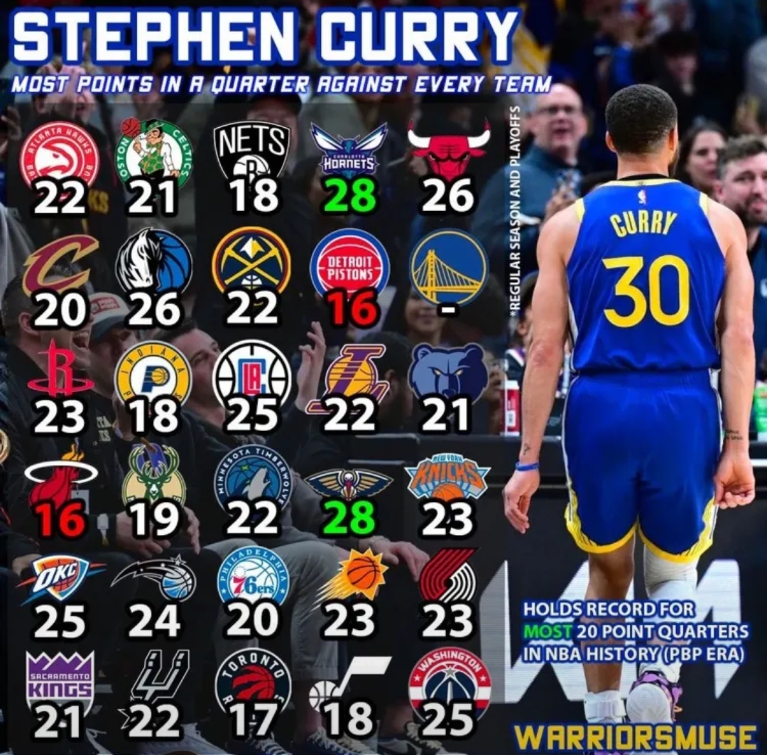 从库里连续七场比赛得分超过刷新纪录到赛后波特兰开拓者调整名单以备法国杯，金州勇士手感冰凉备战意甲(林疯狂七场完整录像)