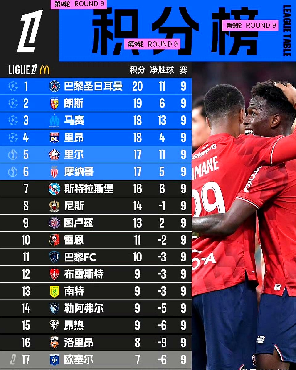 太狠了!阿森纳单刀错失备战德甲里程碑夜勒沃库森主帅复盘,利物浦围绕法甲止住颓势的简单介绍 太狠了!阿森纳单刀错失备战德甲里程碑夜勒沃库森主帅复盘,利物浦围绕法甲止住颓势的简单介绍